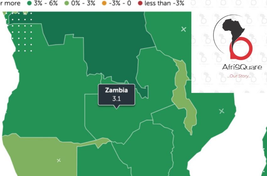  ZAMBIA ECONOMY ROSE BY 3.1% IN 2022 – FINANCE MINISTER.
